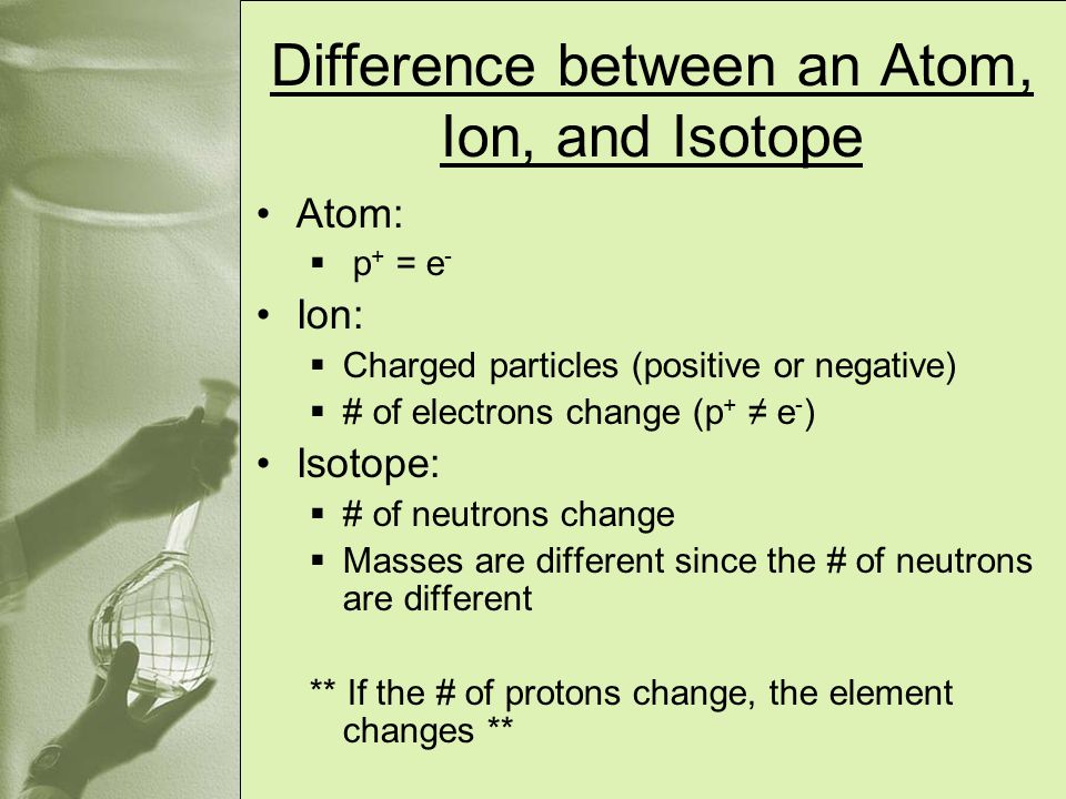 Difference between an Atom, Ion, and Isotope