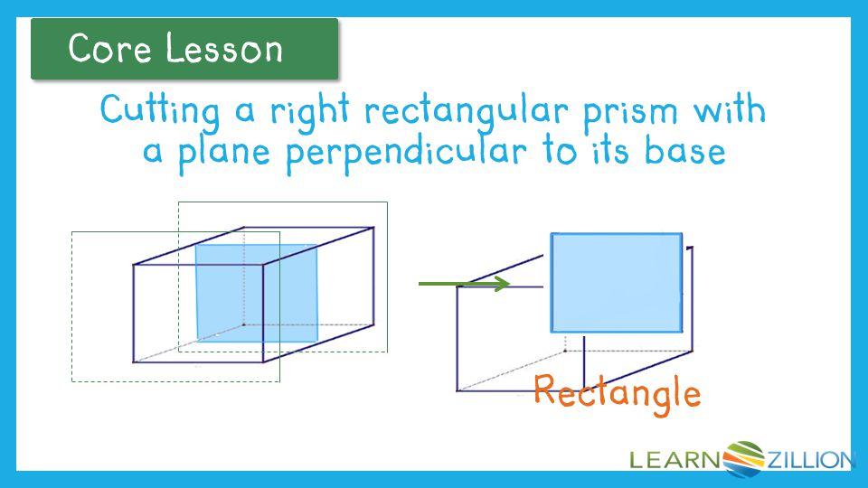 Core Lesson Now let’s consider a plane that is perpendicular to the base and parallel to the front face of the prism.