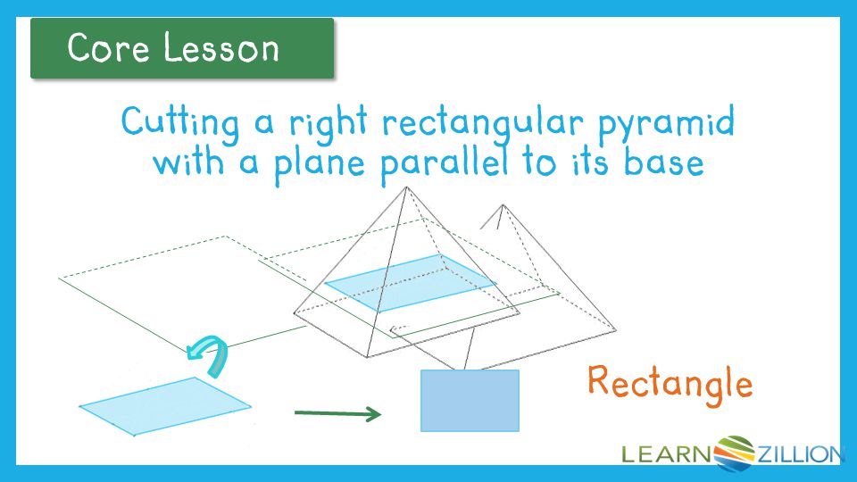 Core Lesson If we were to cut a right rectangular pyramid with a plane parallel to its base, what would be the shape of the resulting cross section