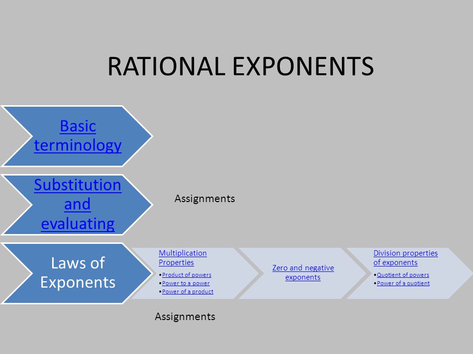 RATIONAL EXPONENTS Assignments Assignments Basic terminology