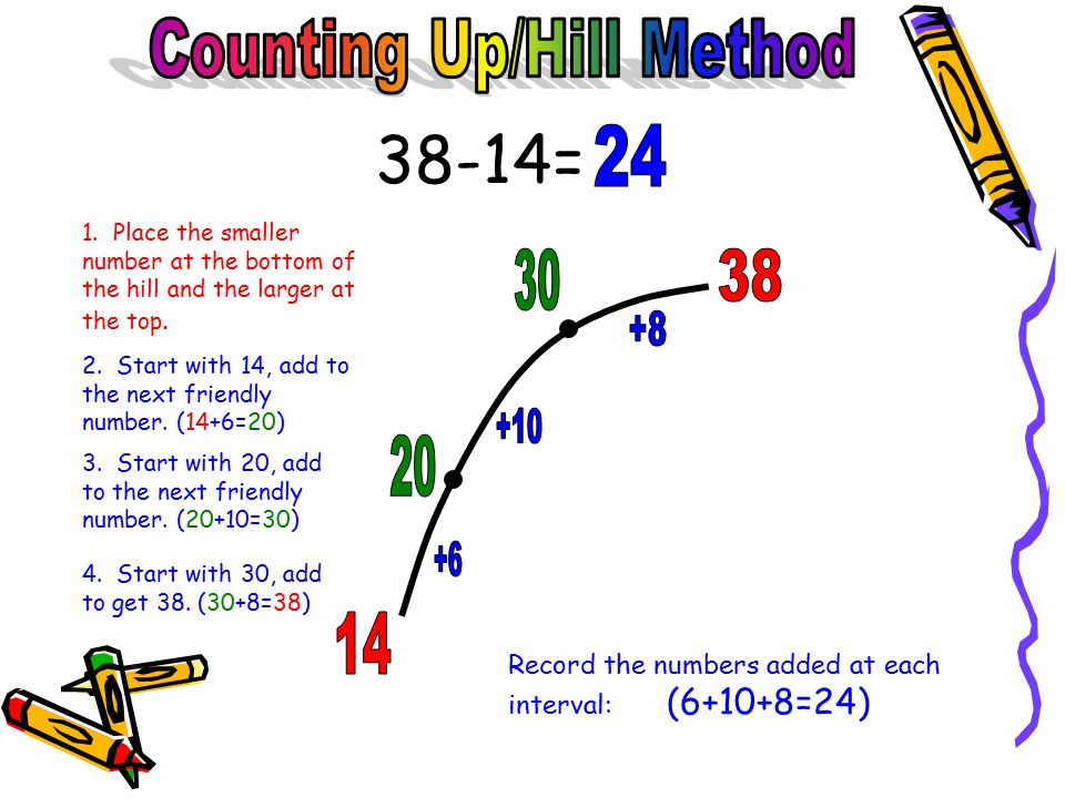 Counting Up/Hill Method