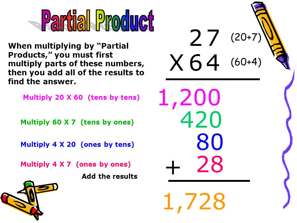 2 7 X 6 4 1, ,728 Partial Product (20+7) (60+4)