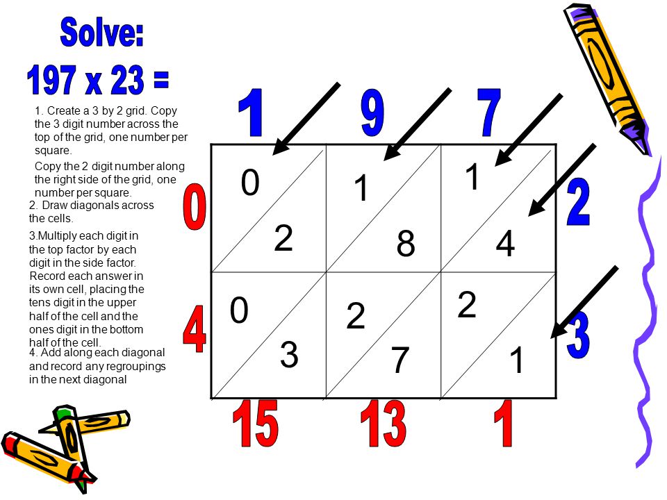 Solve: 197 x 23 = Create a 3 by 2 grid. Copy the 3 digit number across the top of the grid, one number per square.