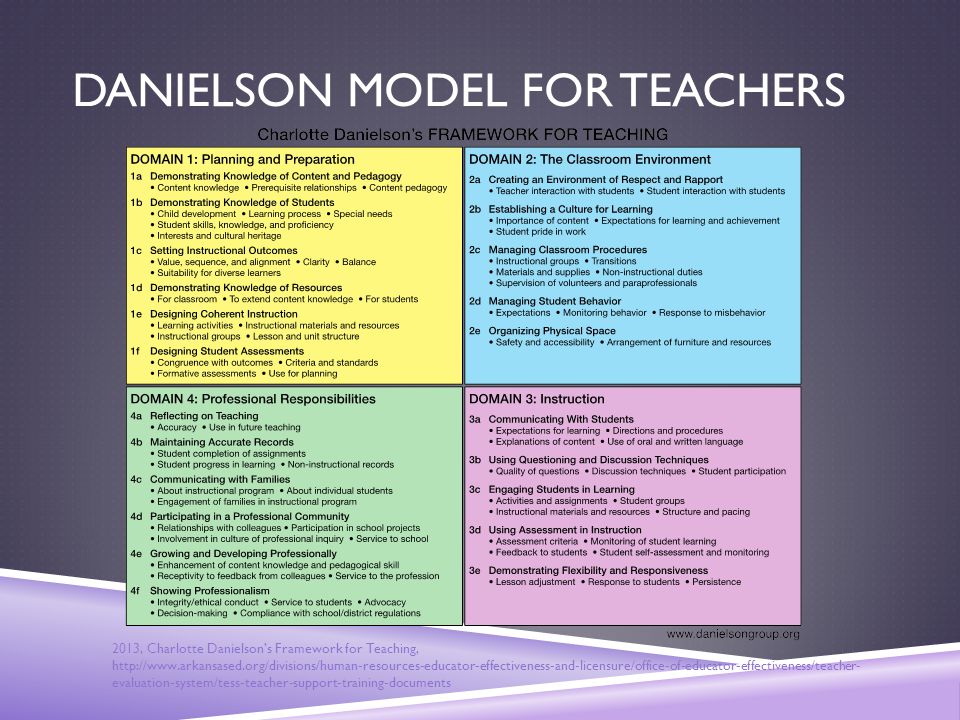 Danielson Model for Teachers