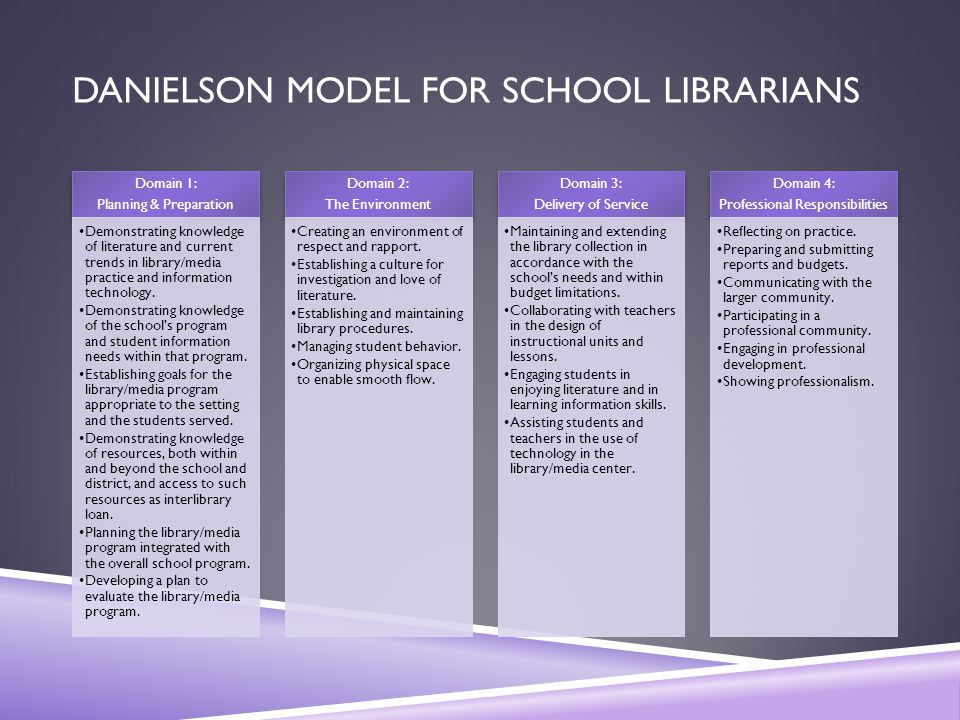 Danielson Model for School Librarians