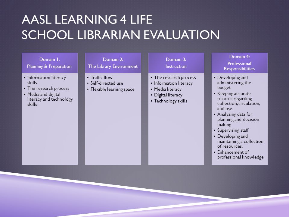 AASL Learning 4 life School Librarian evaluation