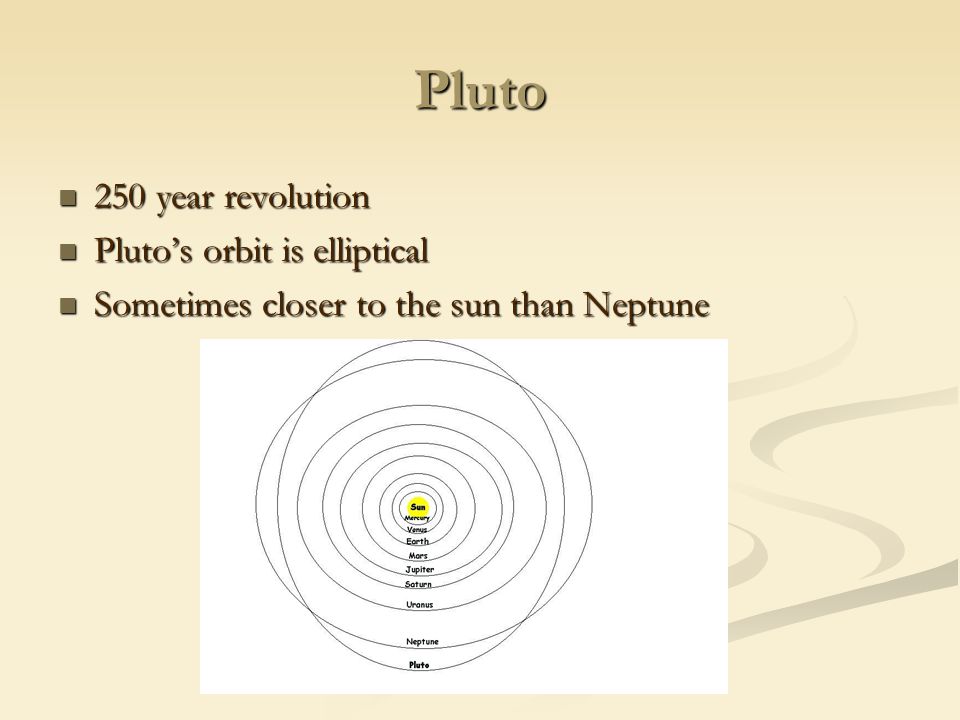 Pluto 250 year revolution Pluto’s orbit is elliptical