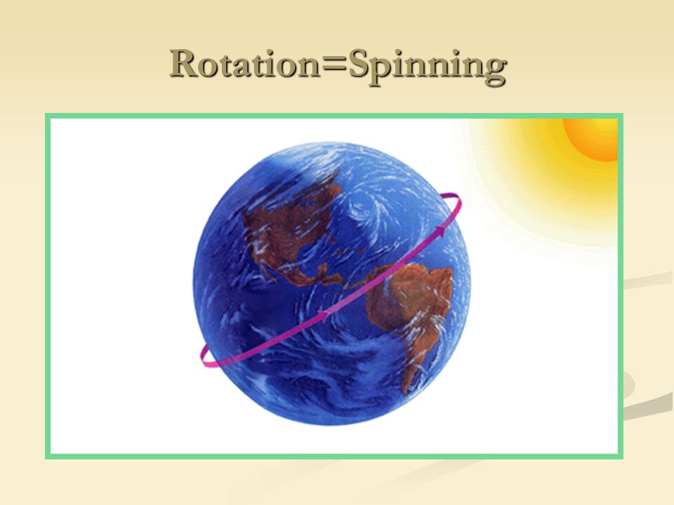 Rotation=Spinning