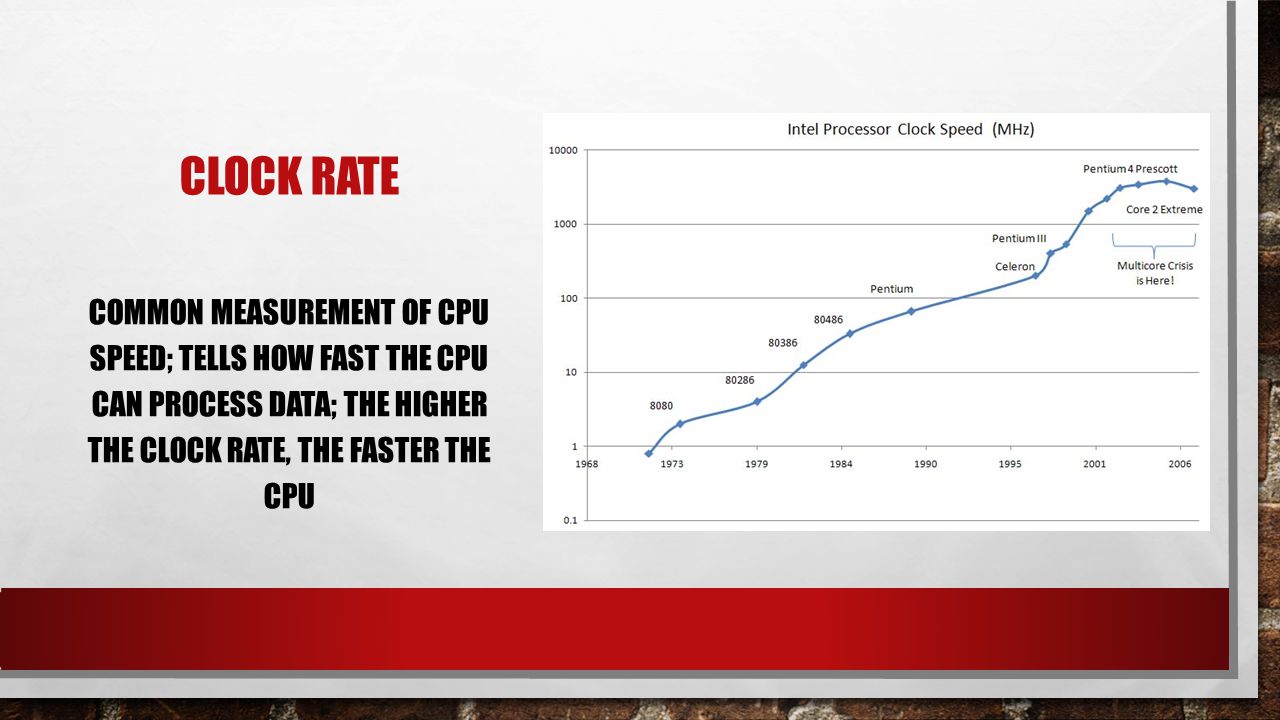 Clock rate common measurement of CPU speed; tells how fast the CPU can process data; the higher the clock rate, the faster the CPU.
