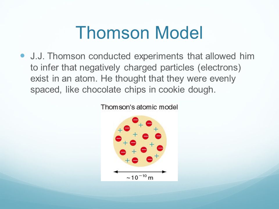 Thomson Model