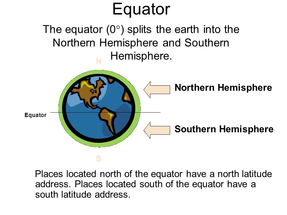 Equator The equator (0°) splits the earth into the Northern Hemisphere and Southern Hemisphere.
