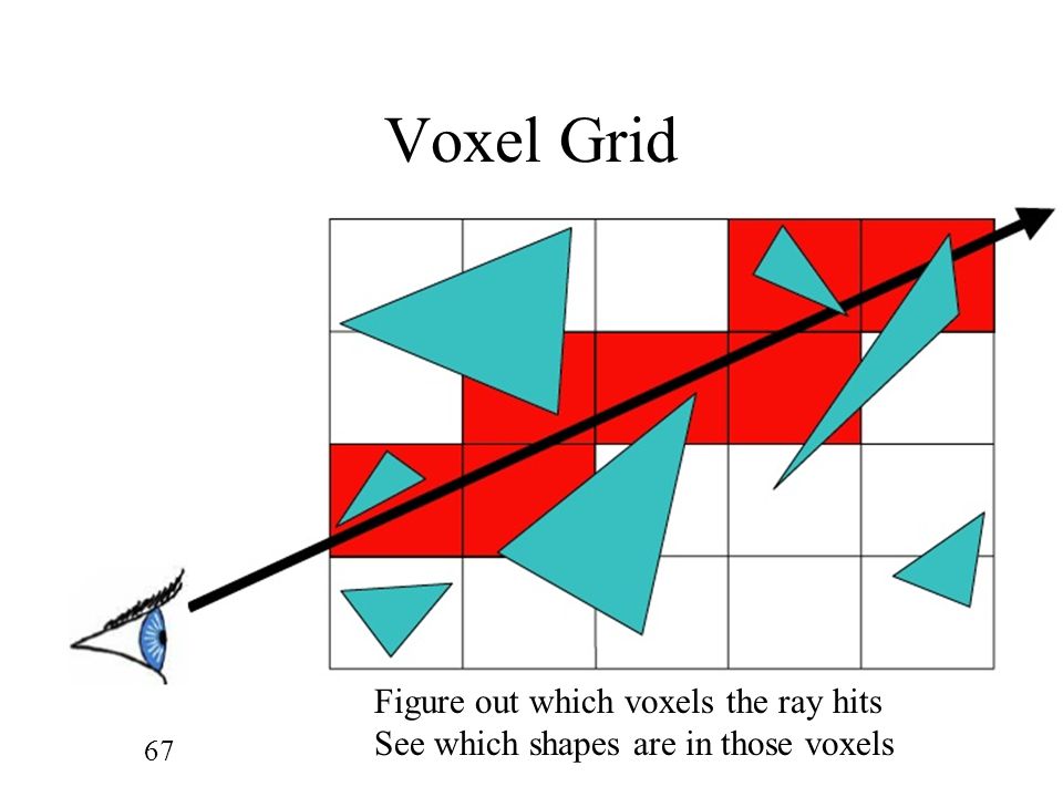 Voxel Grid Figure out which voxels the ray hits