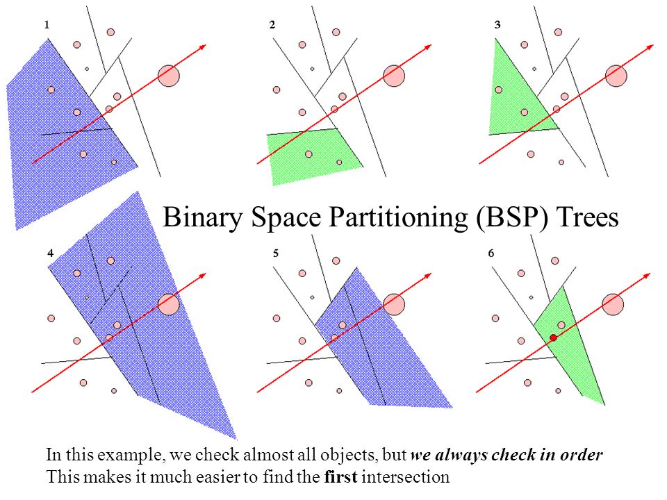 Grid Binary Space Partitioning (BSP) Trees
