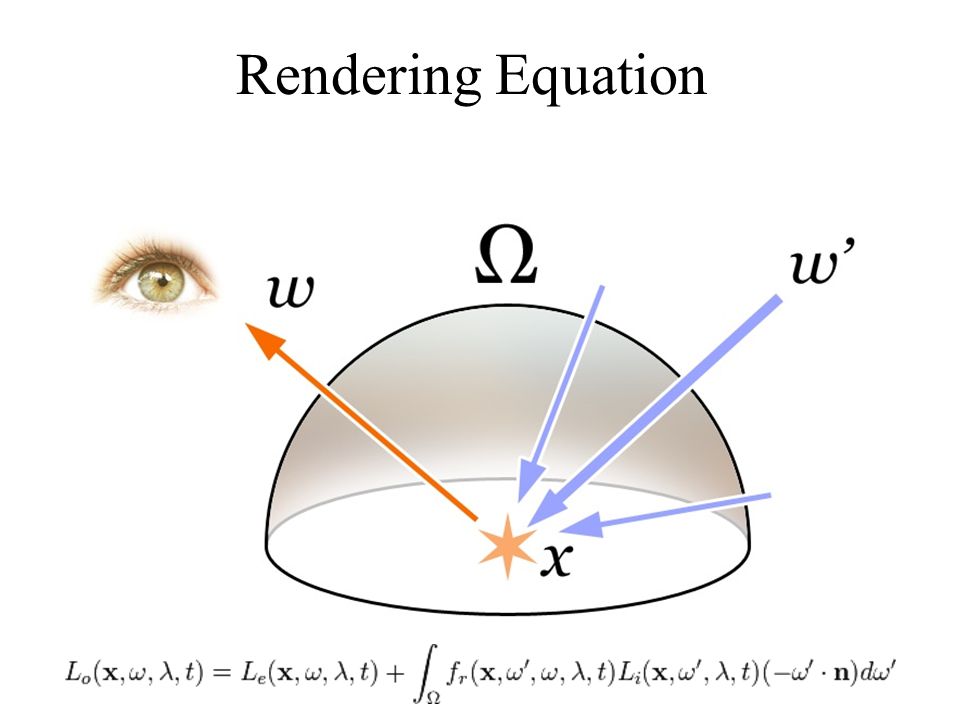 Rendering Equation