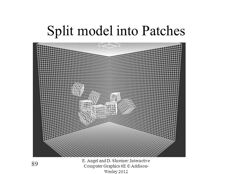 Split model into Patches