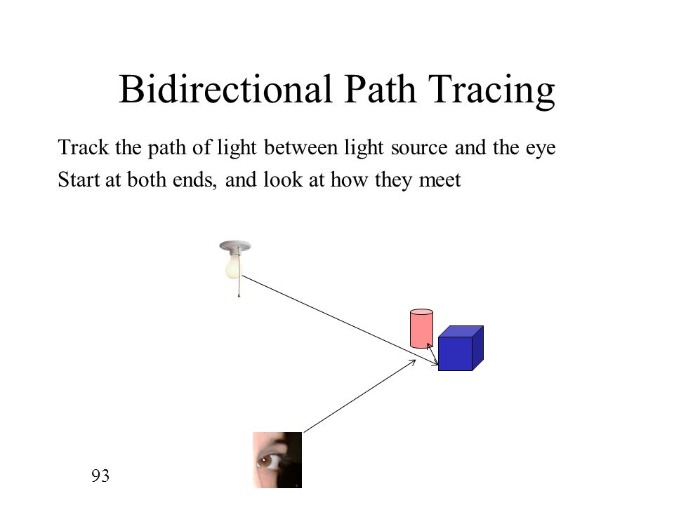 Bidirectional Path Tracing