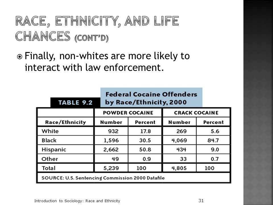Race, Ethnicity, and Life Chances (cont’d)