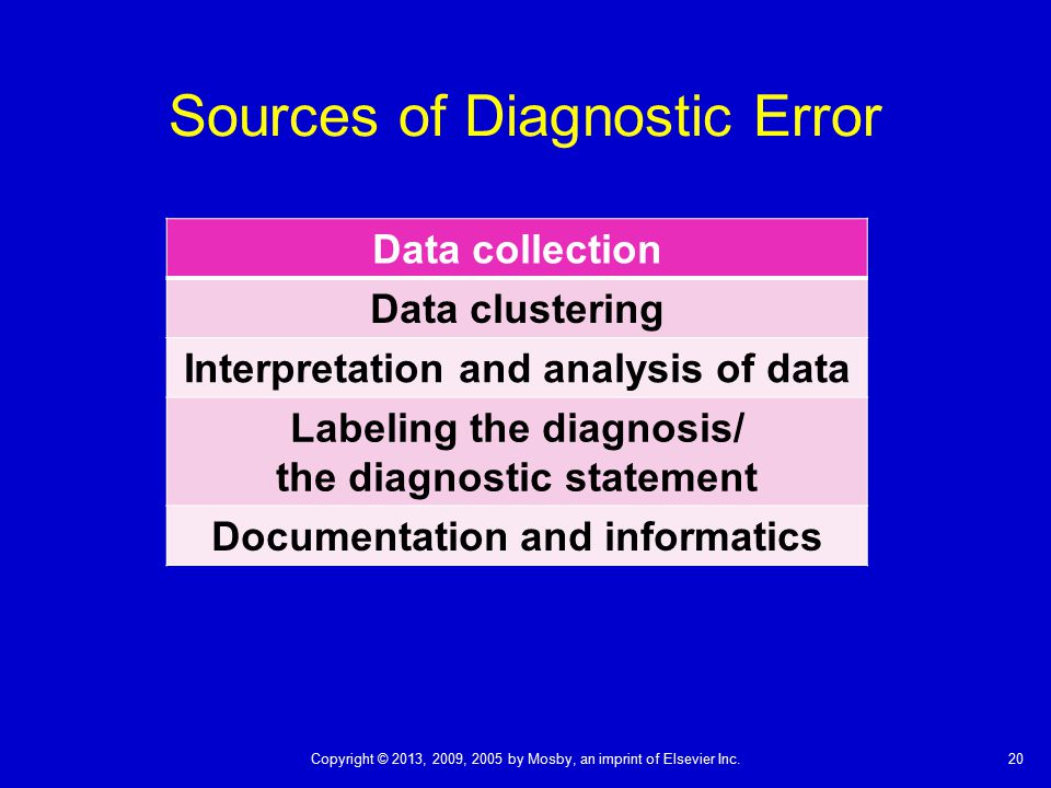 Sources of Diagnostic Error