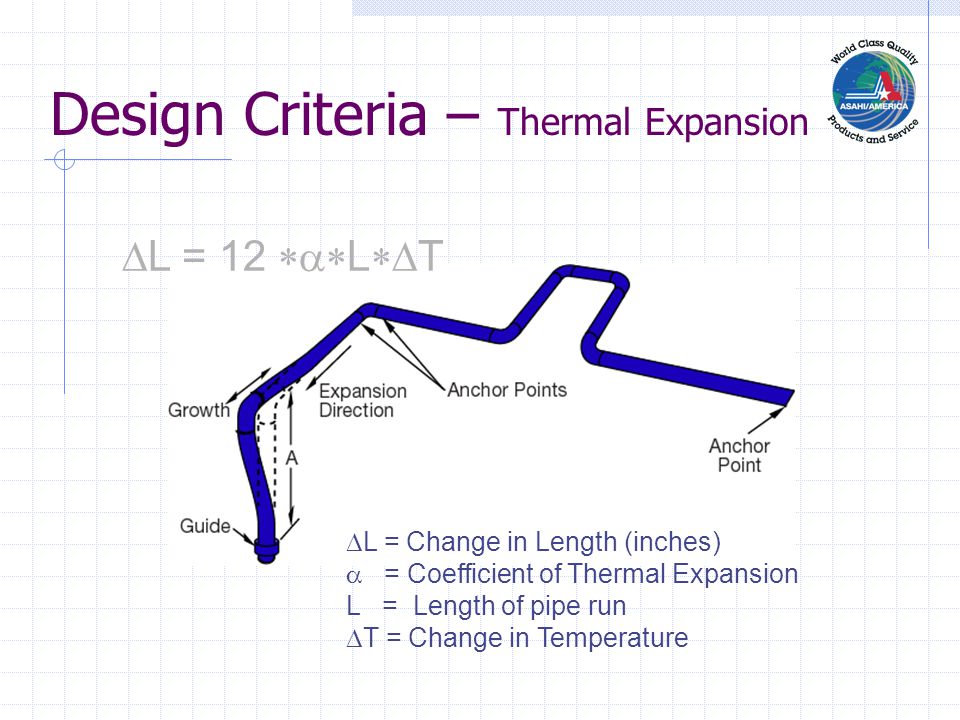 Design Criteria – Thermal Expansion