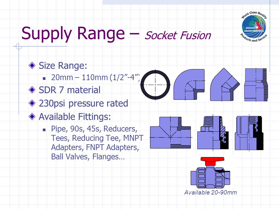 Supply Range – Socket Fusion