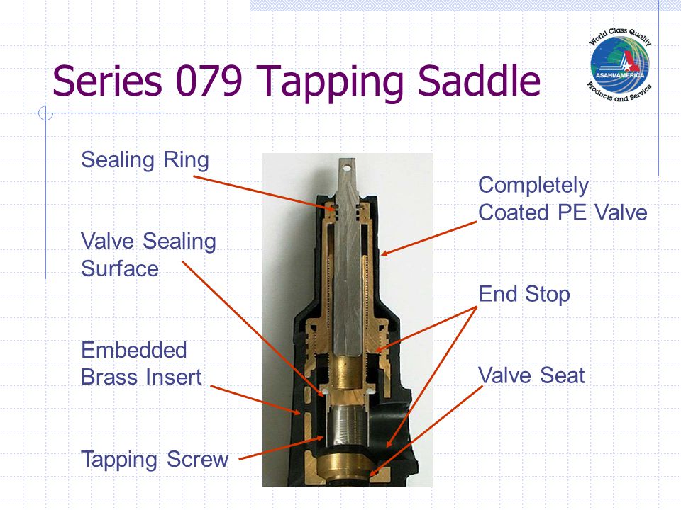 Series 079 Tapping Saddle Sealing Ring Completely Coated PE Valve