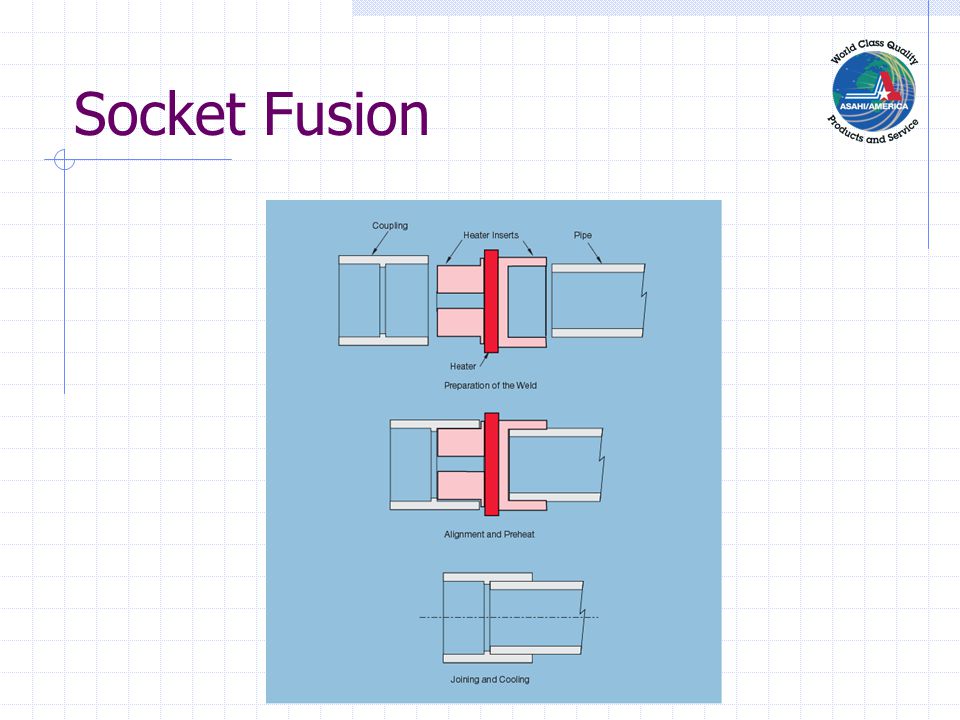 Socket Fusion