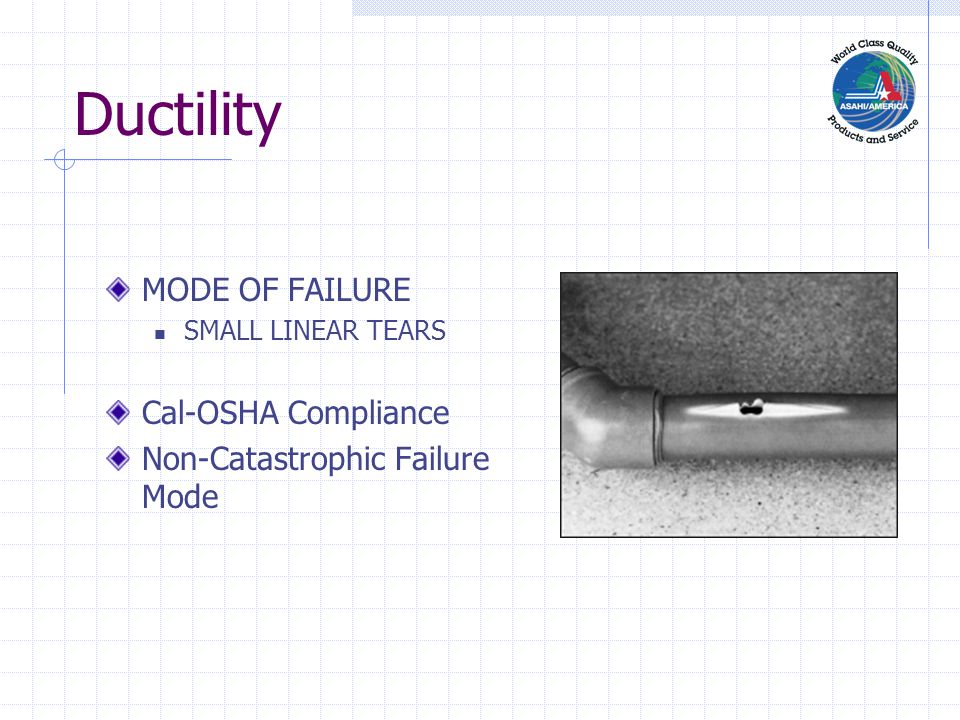 Ductility MODE OF FAILURE Cal-OSHA Compliance