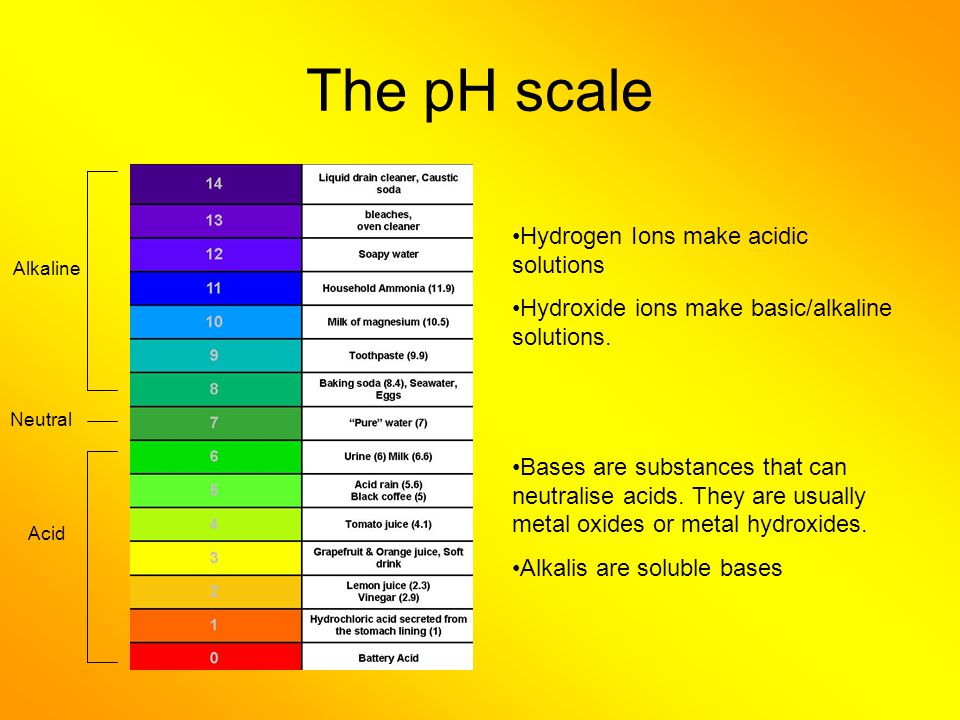 The pH scale Hydrogen Ions make acidic solutions