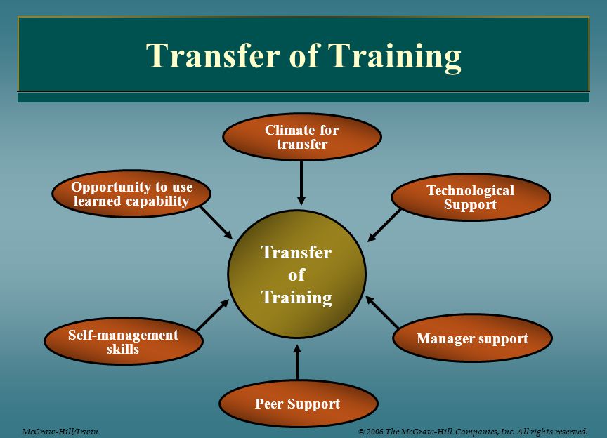 Transfer of Training Transfer of Training Climate for transfer