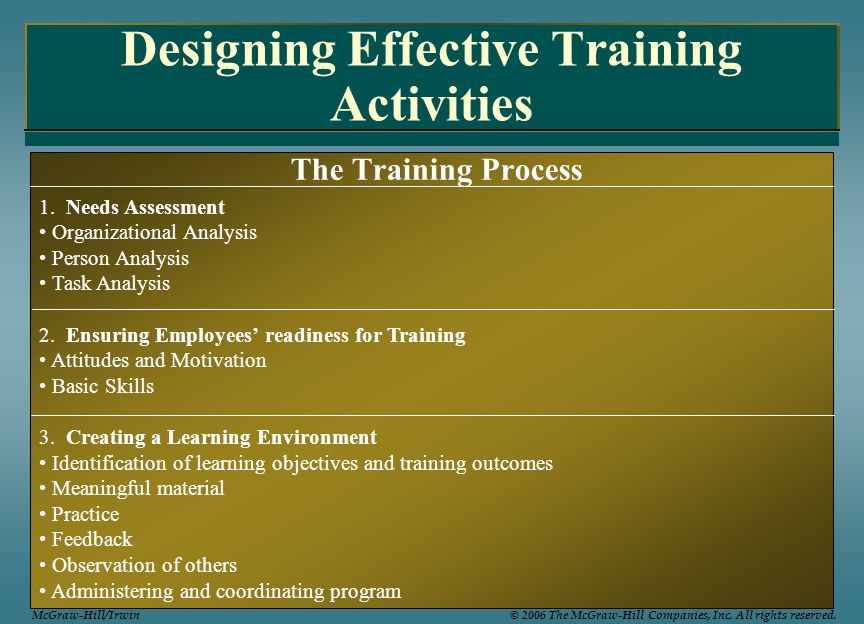 Designing Effective Training Activities