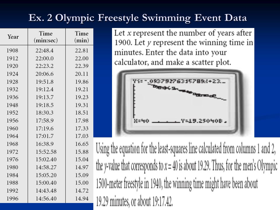 Ex. 2 Olympic Freestyle Swimming Event Data