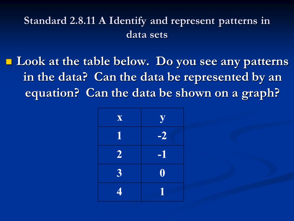 Standard A Identify and represent patterns in data sets