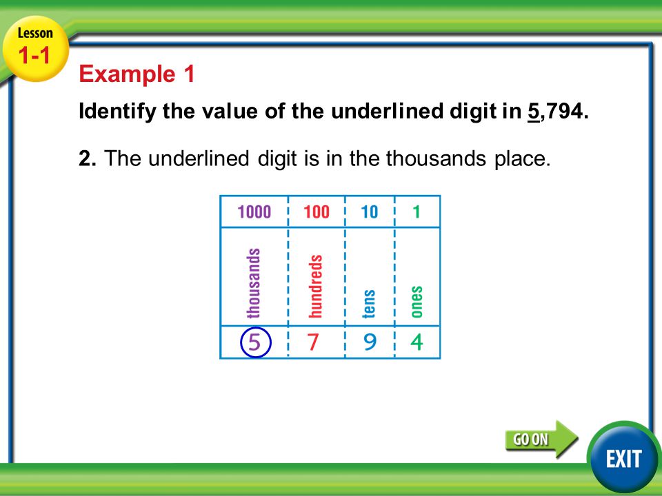 1-1 Example 1 Identify the value of the underlined digit in 5,794.