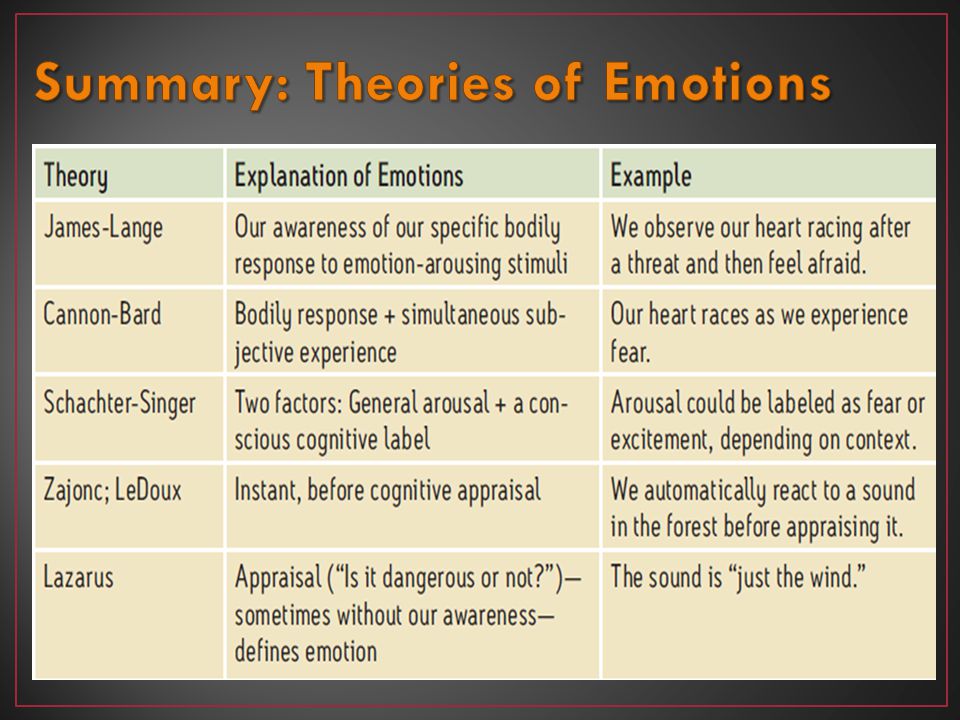 Summary: Theories of Emotions