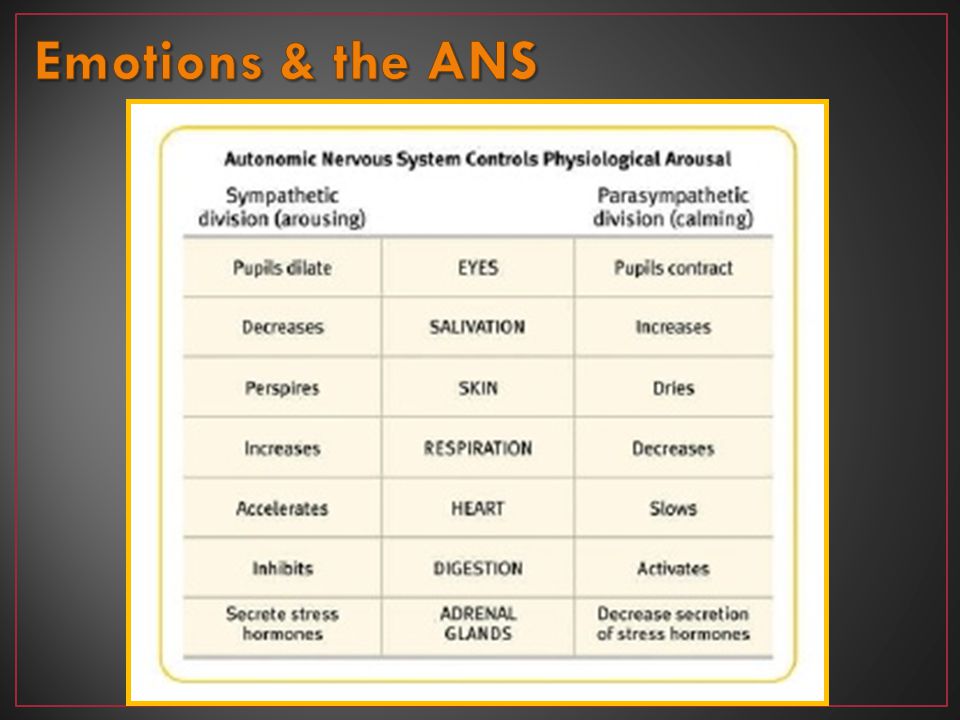 Emotions & the ANS