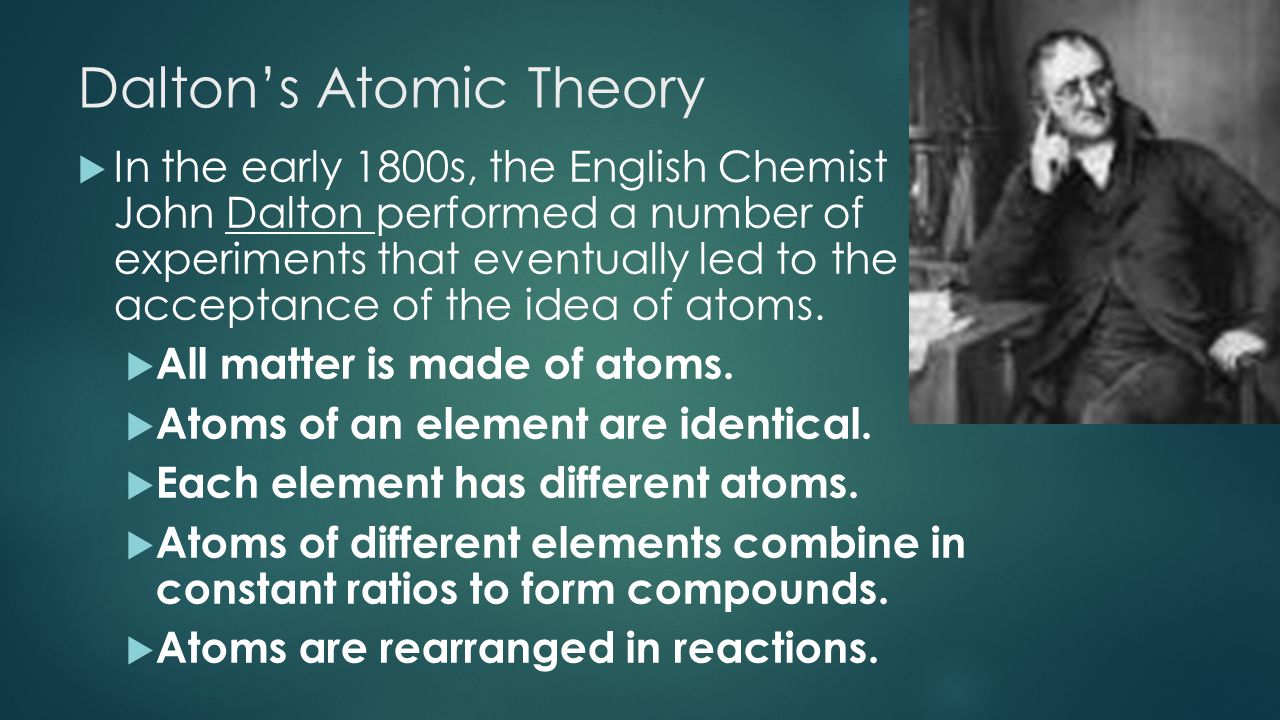 Dalton’s Atomic Theory