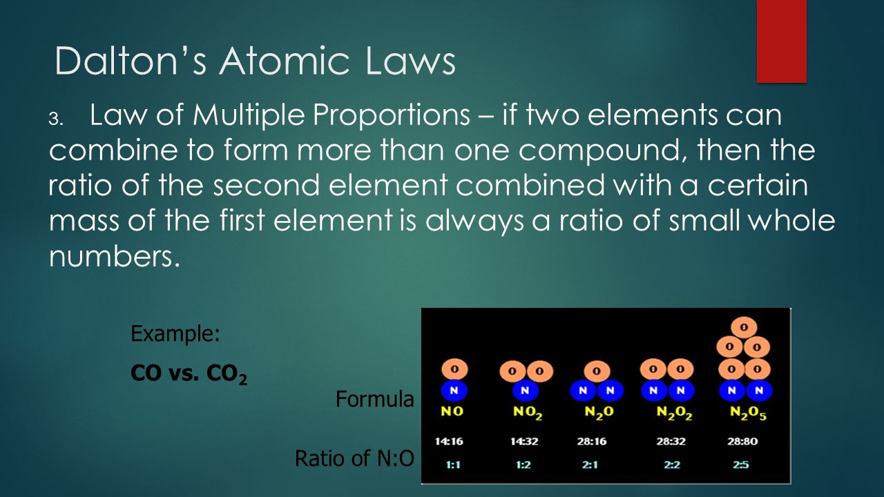 Dalton’s Atomic Laws Example: CO vs. CO2 Formula Ratio of N:O