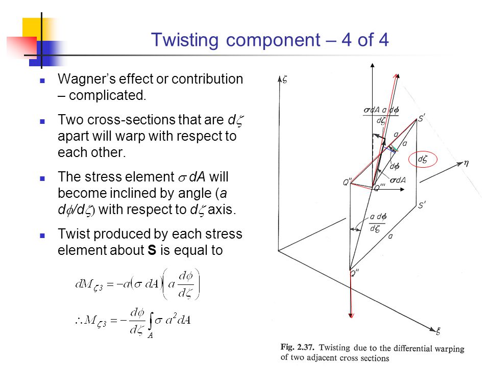 Twisting component – 4 of 4