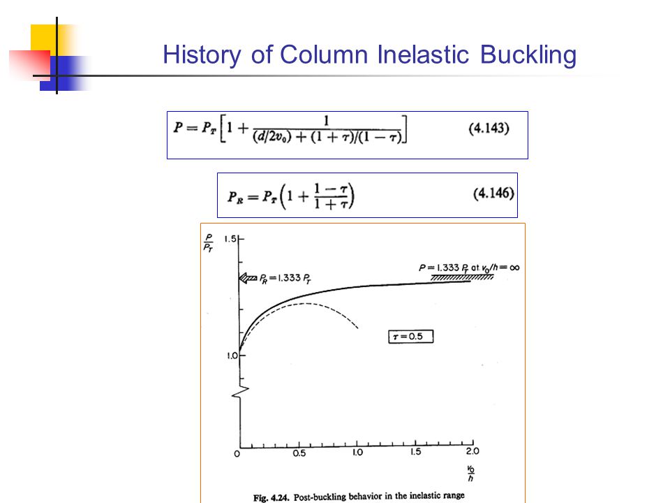 History of Column Inelastic Buckling