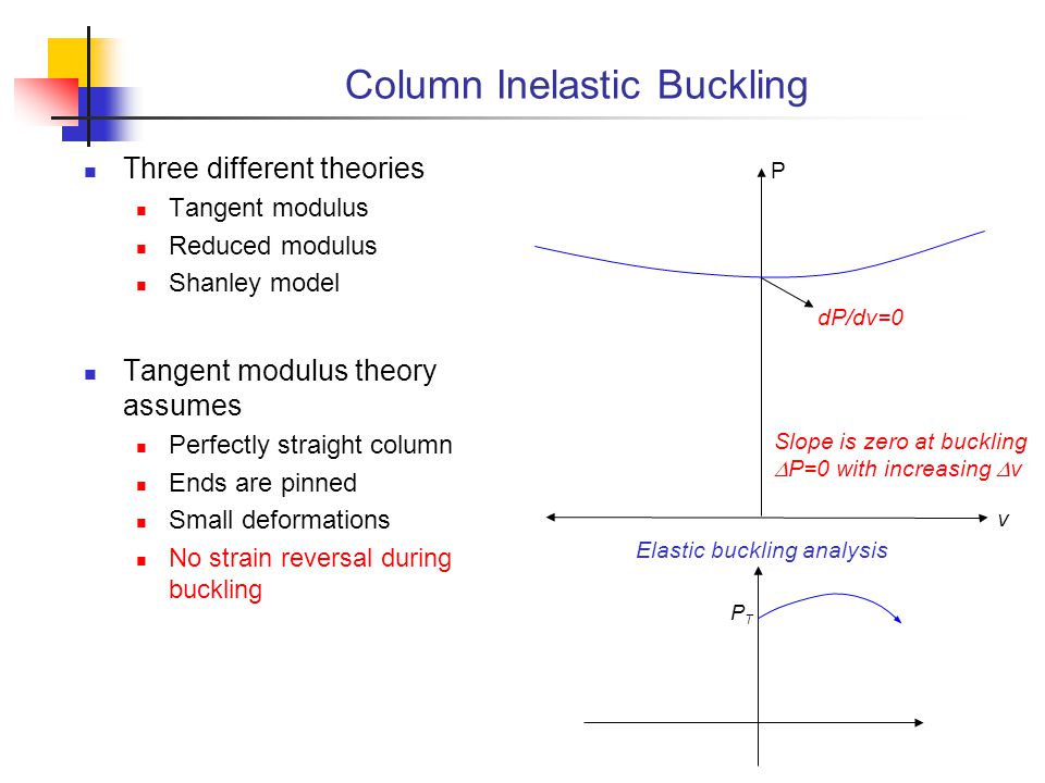 Column Inelastic Buckling