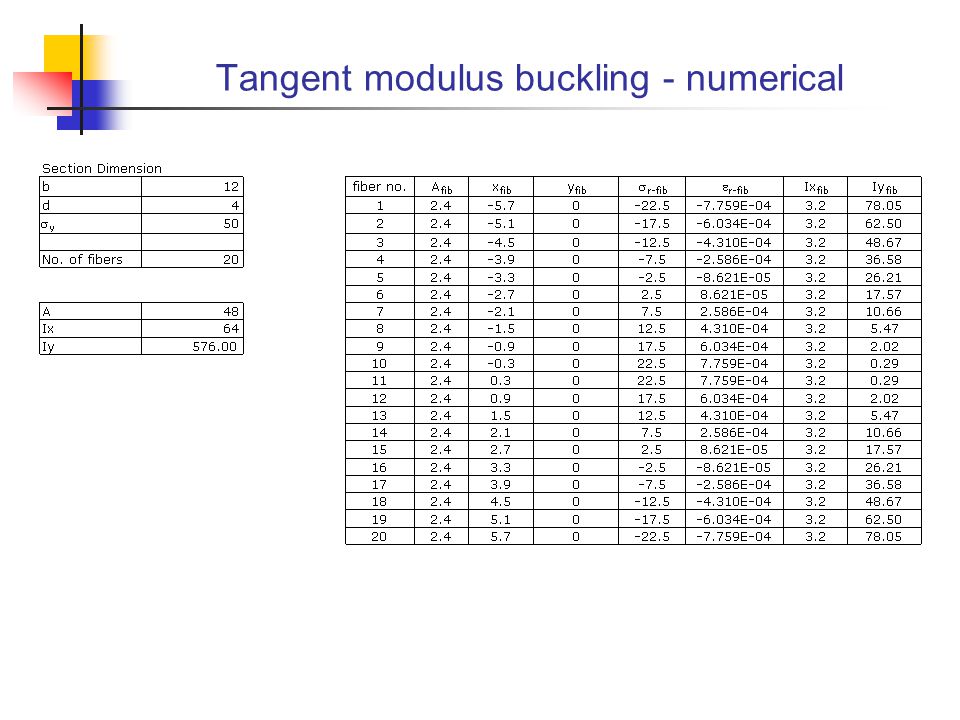 Tangent modulus buckling - numerical