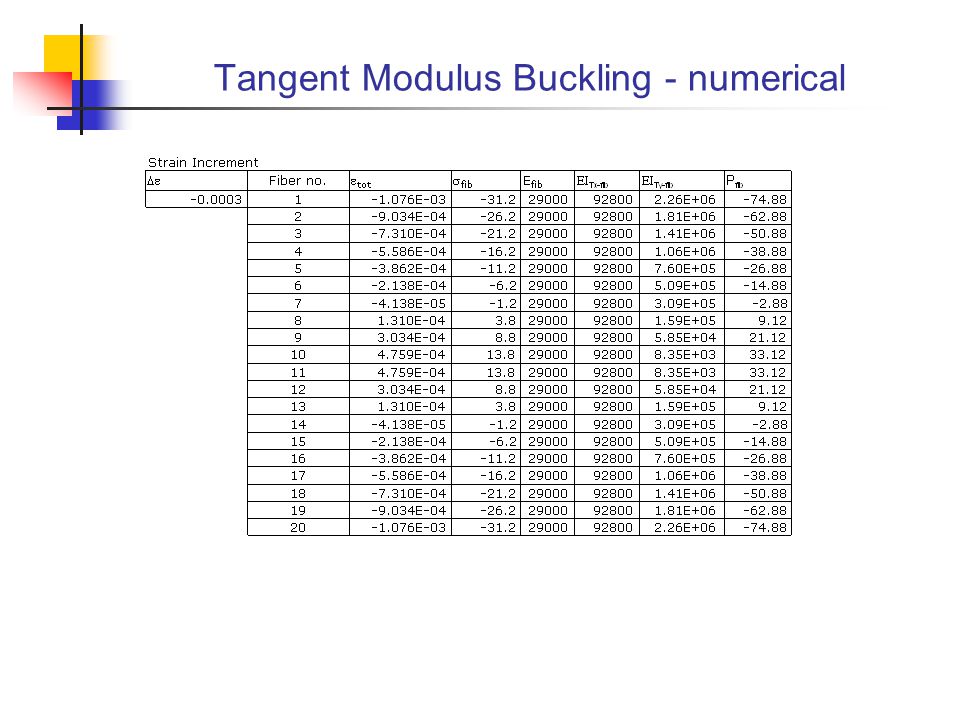 Tangent Modulus Buckling - numerical