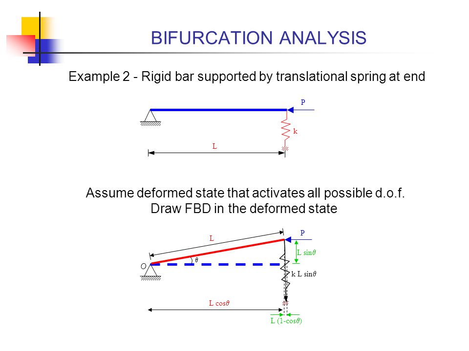 BIFURCATION ANALYSIS Example 2 - Rigid bar supported by translational spring at end. P. k. L.