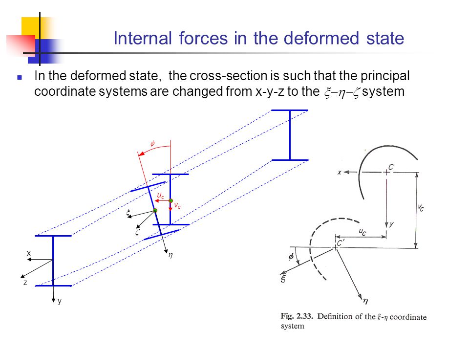 Internal forces in the deformed state