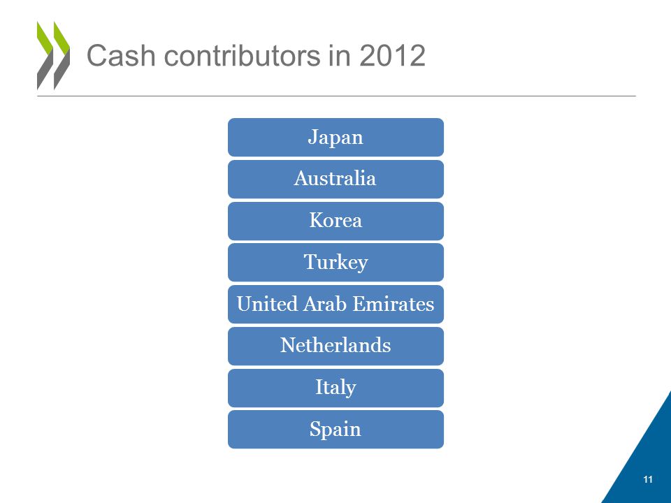 Cash contributors in 2012 Japan Australia Korea Turkey