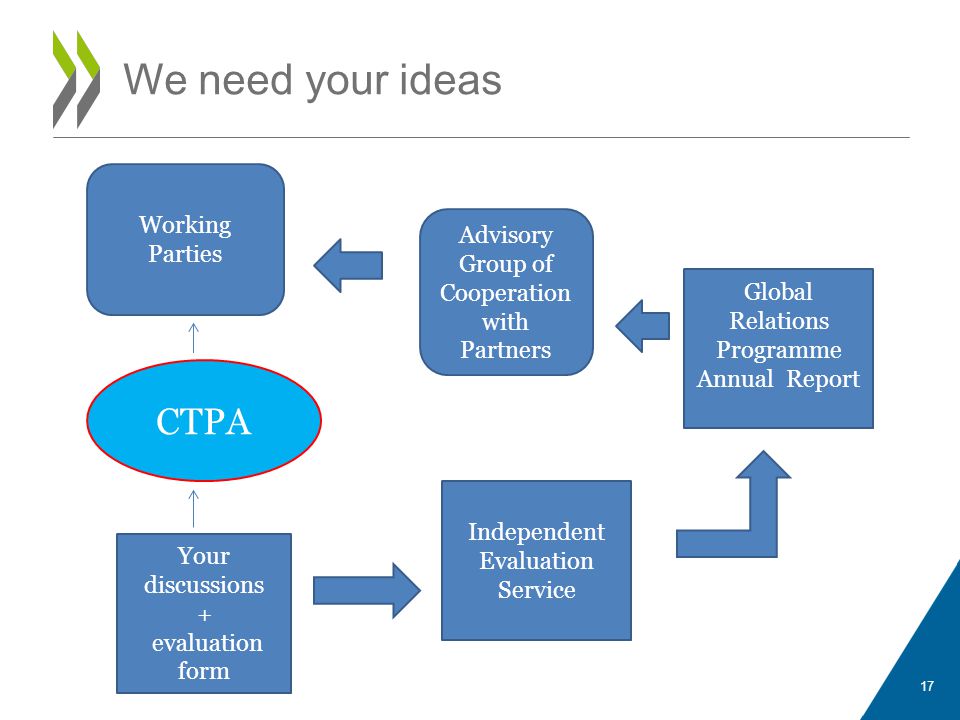 We need your ideas CTPA Working Parties Advisory Group of Cooperation