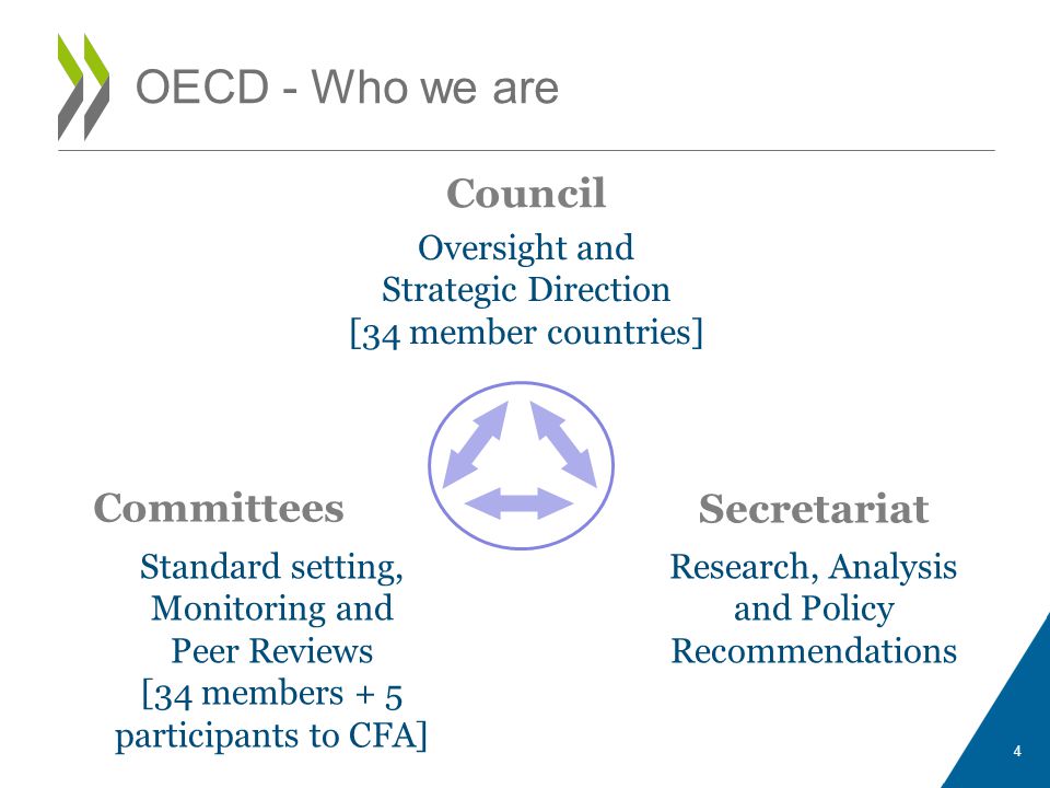 OECD - Who we are Council Committees Secretariat