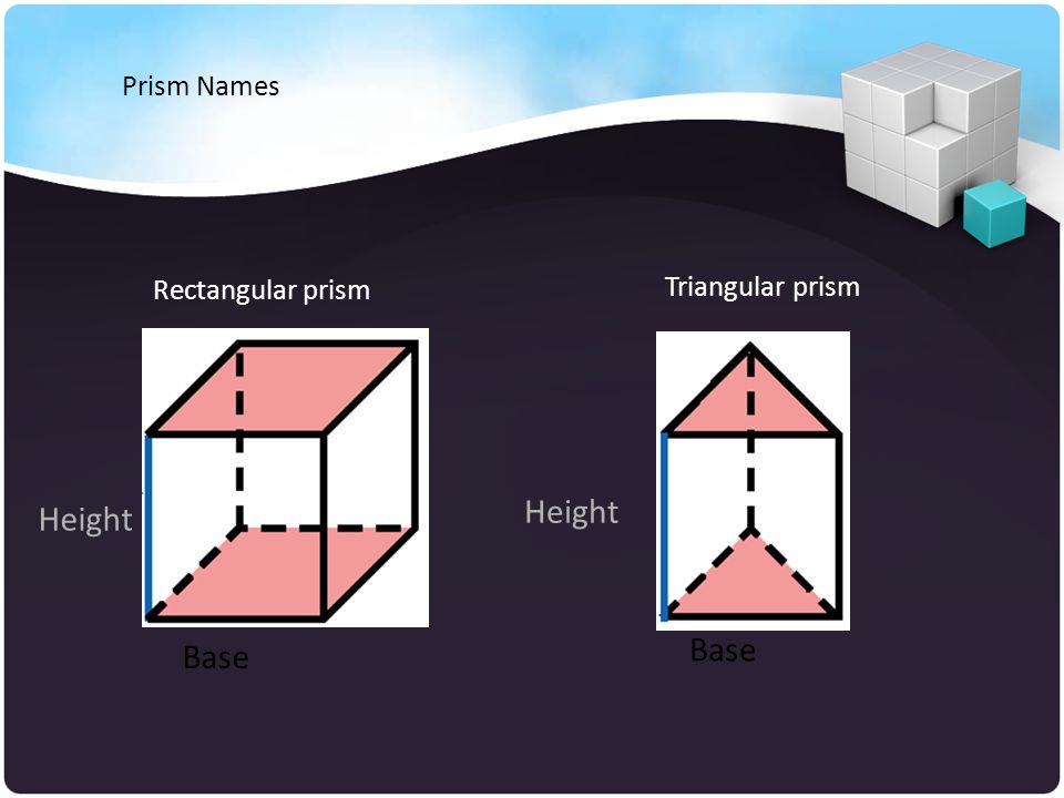 Prism Names Rectangular prism Triangular prism Height Height Base Base