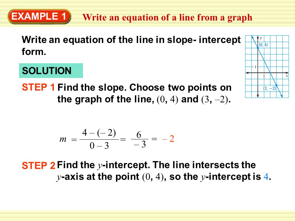 EXAMPLE 1 Write an equation of a line from a graph. Write an equation of the line in slope- intercept form.