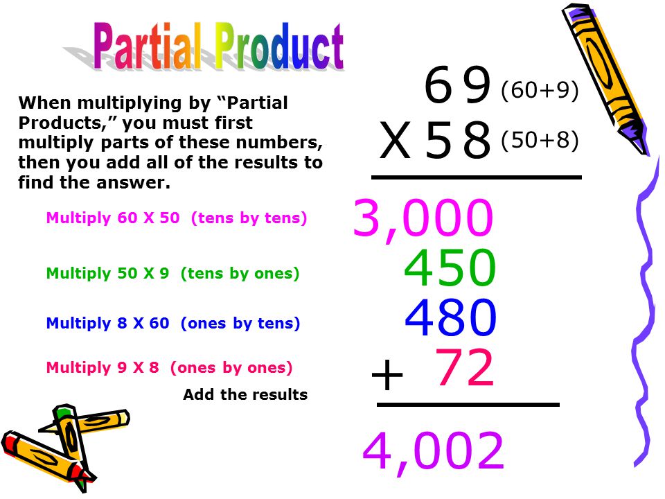 6 9 X 5 8 3, ,002 Partial Product (60+9) (50+8)